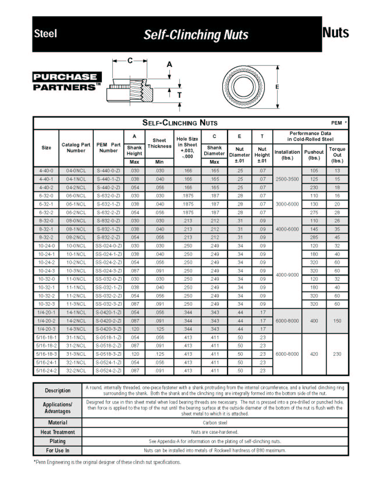 Index of /files/FastenerReferenceGuide/Catalog JPEGS/Nuts JPEG/